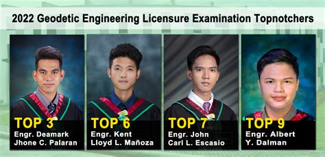 PROGRAM OF THE GEODETIC ENGINEERING LICENSURE .
